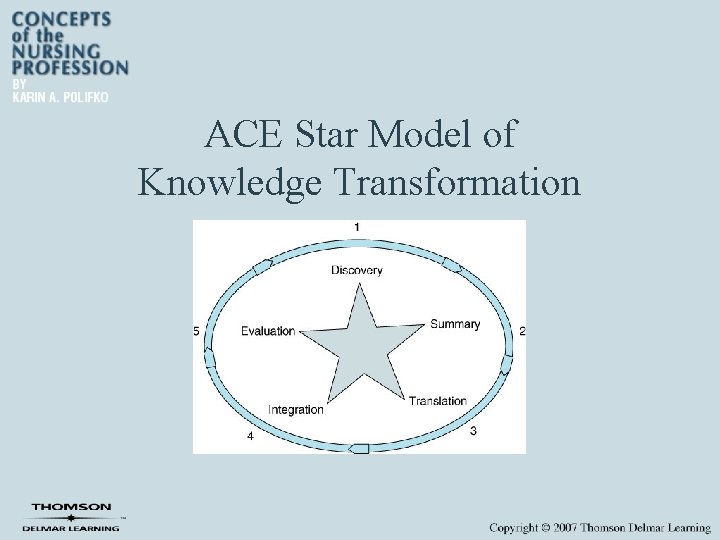 ACE Star Model of Knowledge Transformation 