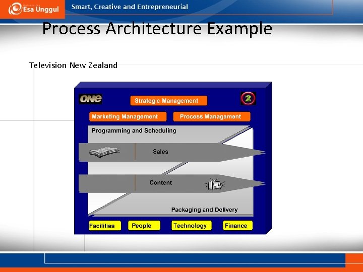 Process Architecture Example Television New Zealand 