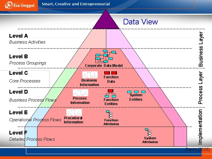 Level A Business Activities Cust contact cn Level B 1 Cust 1 1 Customer