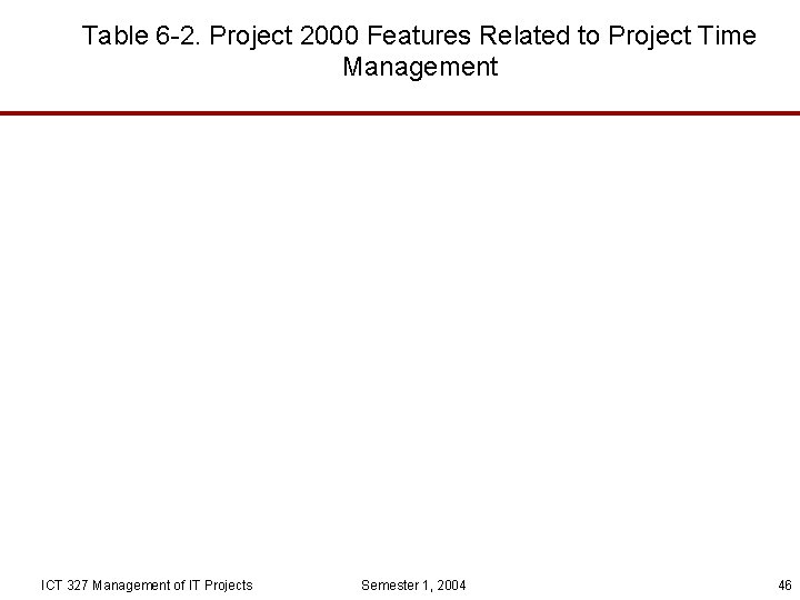 Table 6 -2. Project 2000 Features Related to Project Time Management ICT 327 Management