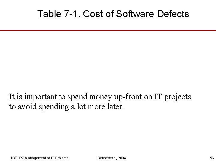 Table 7 -1. Cost of Software Defects It is important to spend money up-front