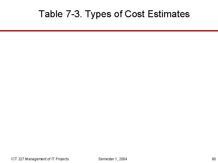 Table 7 -3. Types of Cost Estimates ICT 327 Management of IT Projects Semester