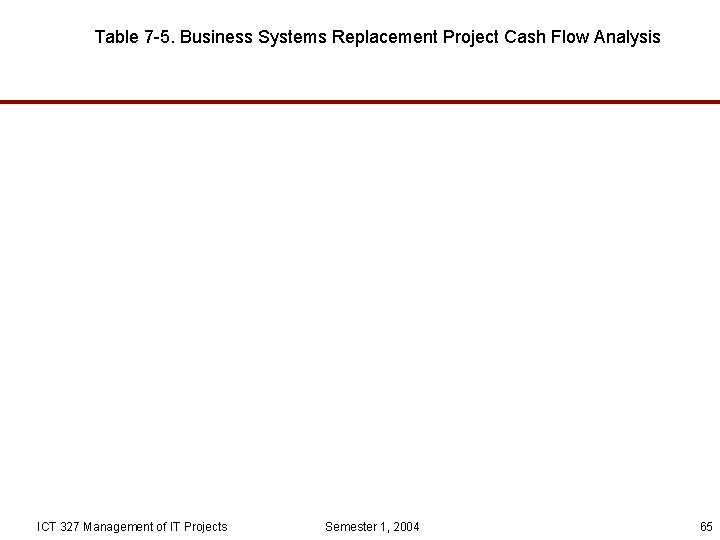 Table 7 -5. Business Systems Replacement Project Cash Flow Analysis ICT 327 Management of