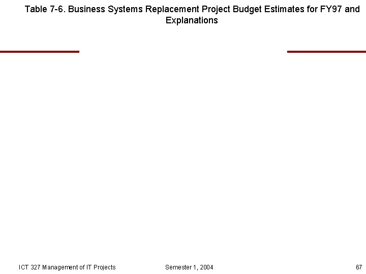 Table 7 -6. Business Systems Replacement Project Budget Estimates for FY 97 and Explanations