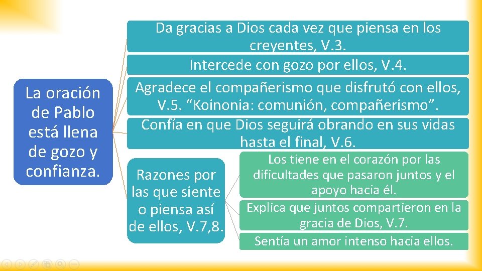 La oración de Pablo está llena de gozo y confianza. Da gracias a Dios