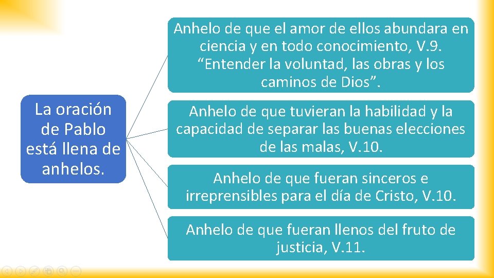 Anhelo de que el amor de ellos abundara en ciencia y en todo conocimiento,