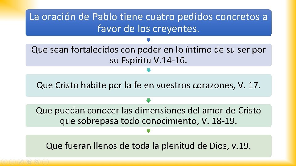 La oración de Pablo tiene cuatro pedidos concretos a favor de los creyentes. Que