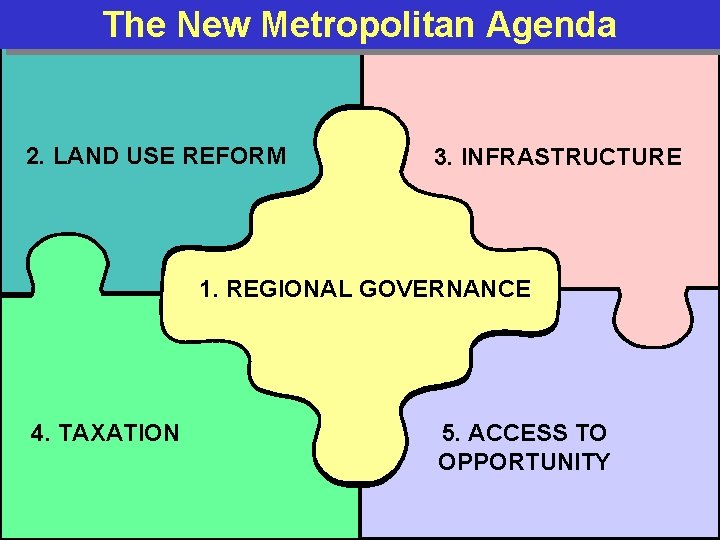 The New Metropolitan Agenda 2. LAND USE REFORM 3. INFRASTRUCTURE 1. REGIONAL GOVERNANCE 4.