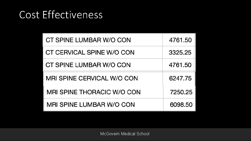 Cost Effectiveness Mc. Govern Medical School 