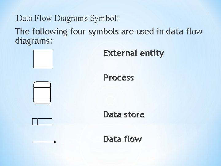 Data Flow Diagrams Symbol: The following four symbols are used in data flow diagrams: Data Flow Diagrams Symbol: The following four symbols are used in data flow diagrams: