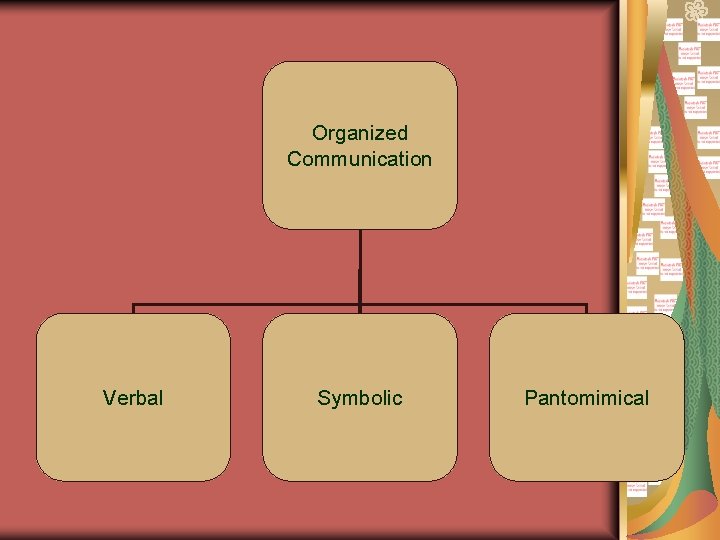 Organized Communication Verbal Symbolic Pantomimical 