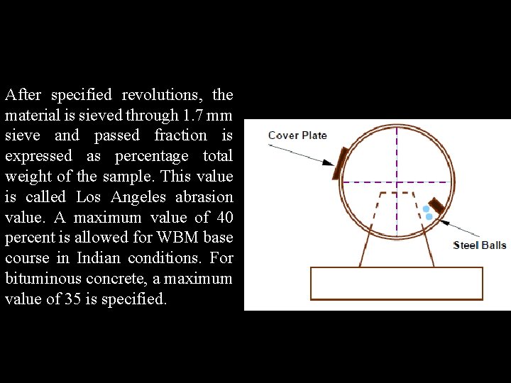 After specified revolutions, the material is sieved through 1. 7 mm sieve and passed