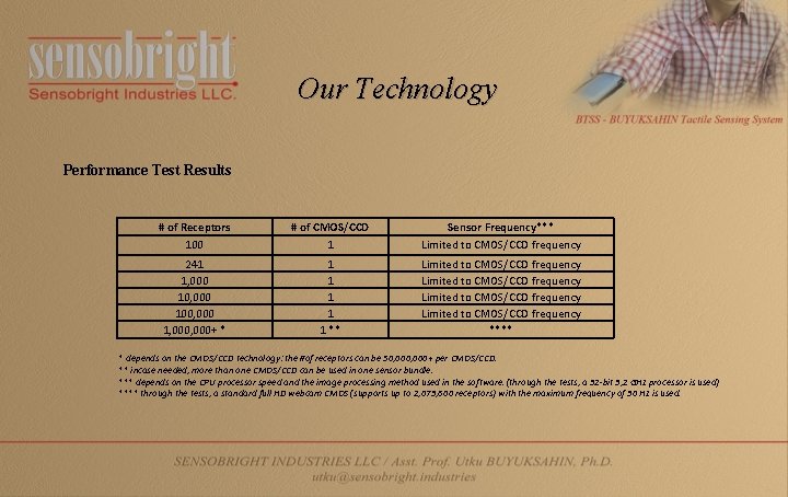 Our Technology Performance Test Results # of Receptors 100 # of CMOS/CCD 1 Sensor