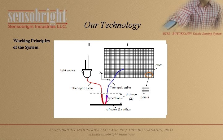 Our Technology Working Principles of the System 