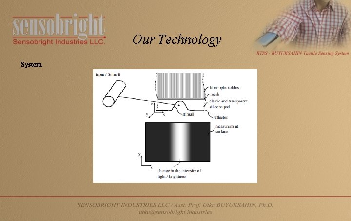 Our Technology System 