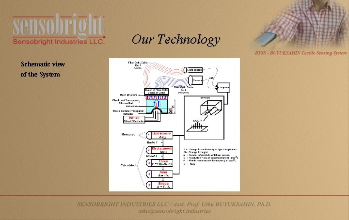 Our Technology Schematic view of the System 