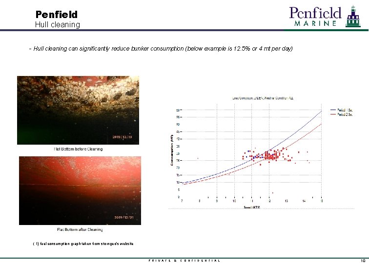 Penfield Hull cleaning - Hull cleaning can significantly reduce bunker consumption (below example is