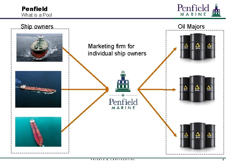 Penfield What is a Pool Oil Majors Ship owners Marketing firm for individual ship