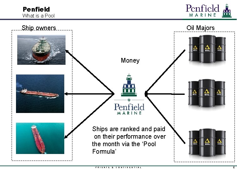 Penfield What is a Pool Oil Majors Ship owners Money Ships are ranked and