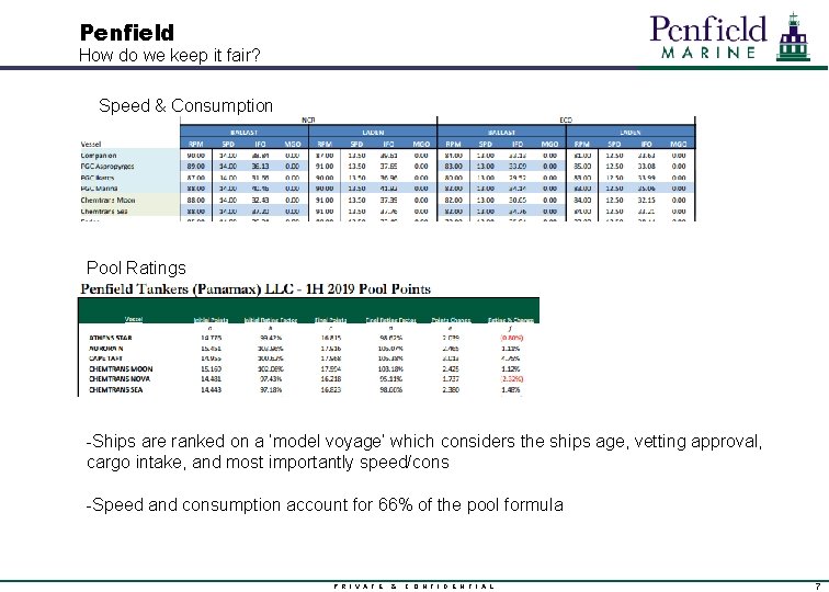 Penfield How do we keep it fair? Speed & Consumption Pool Ratings -Ships are