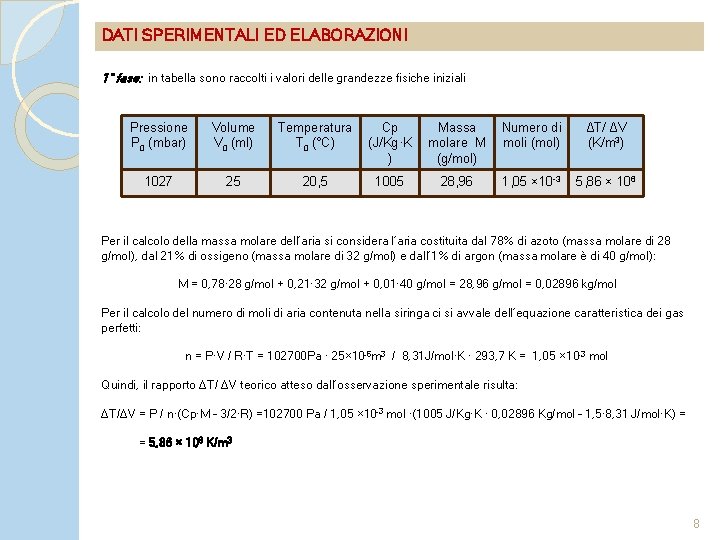 DATI SPERIMENTALI ED ELABORAZIONI 1° fase: in tabella sono raccolti i valori delle grandezze
