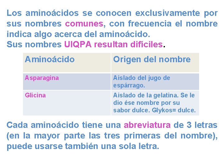 Los aminoácidos se conocen exclusivamente por sus nombres comunes, con frecuencia el nombre indica