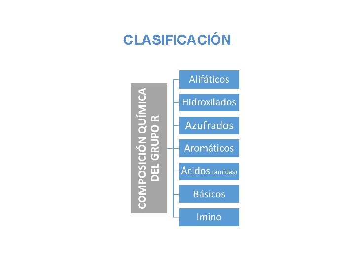 CLASIFICACIÓN 