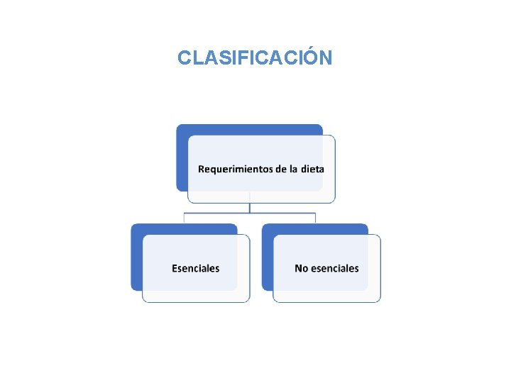 CLASIFICACIÓN 