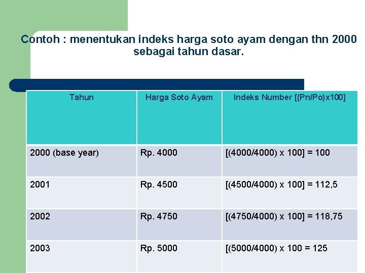 Contoh : menentukan indeks harga soto ayam dengan thn 2000 sebagai tahun dasar. Tahun