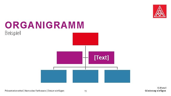 ORGANIGRAMM Beispiel [Text] Präsentationstitel | Name des Verfassers | Datum einfügen 13 IG Metall