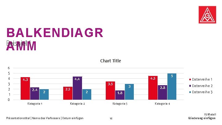 BALKENDIAGR Beispiel 1 AMM Chart Title 6 5 4 3 2 1 0 3.