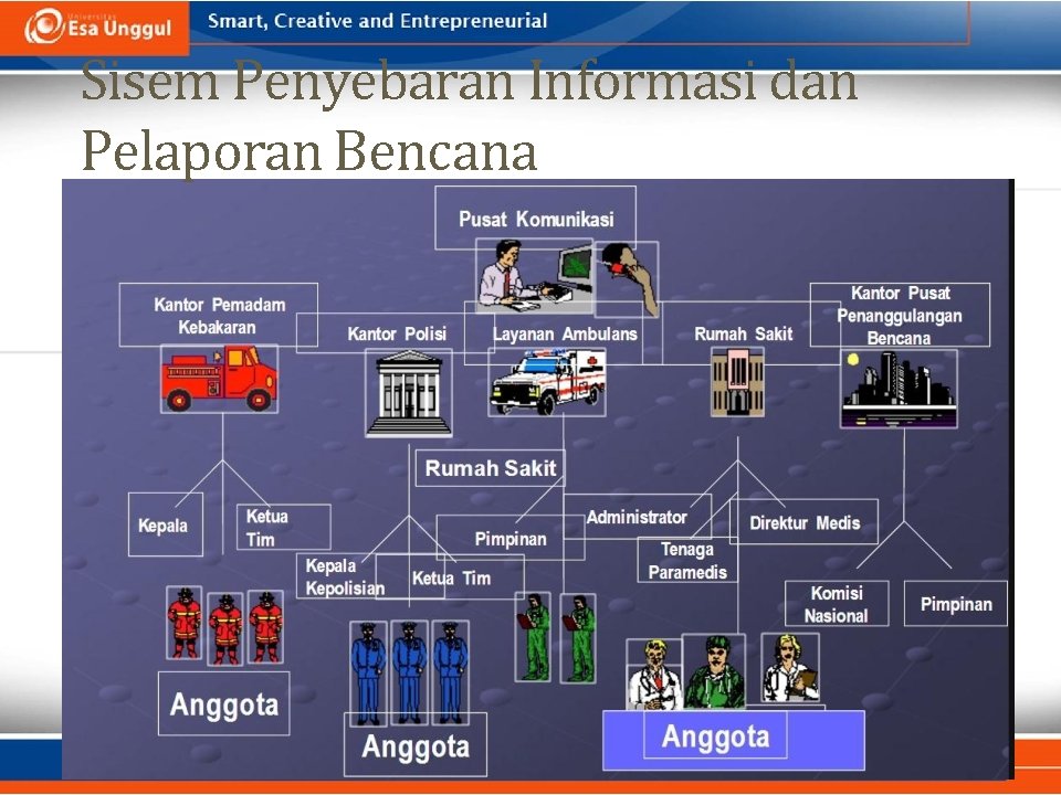 Sisem Penyebaran Informasi dan Pelaporan Bencana 