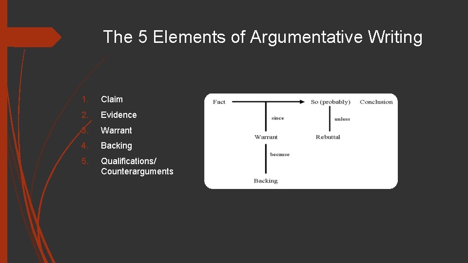 The 5 Elements of Argumentative Writing 1. Claim 2. Evidence 3. Warrant 4. Backing