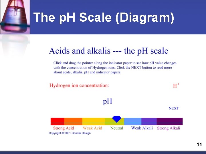 The p. H Scale (Diagram) 11 