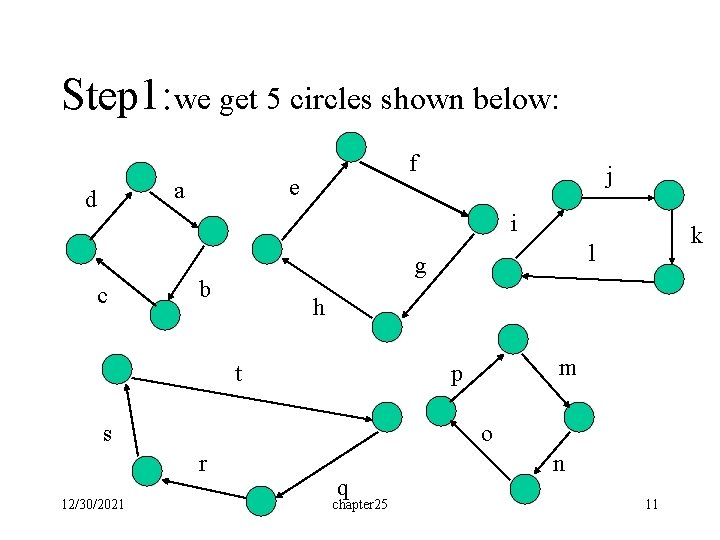 Step 1: we get 5 circles shown below: e a d f j i