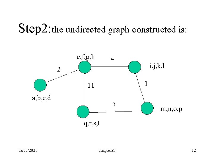 Step 2: the undirected graph constructed is: e, f, g, h 4 i, j,