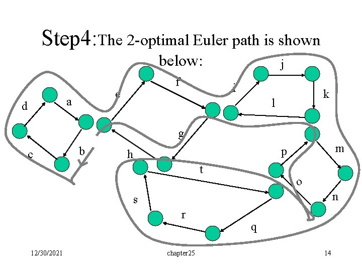 Step 4: The 2 -optimal Euler path is shown below: e a d f