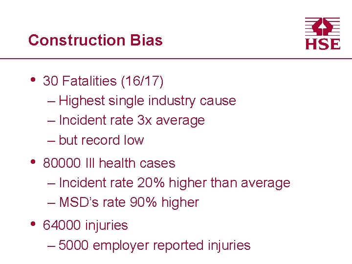 Construction Bias • 30 Fatalities (16/17) – Highest single industry cause – Incident rate