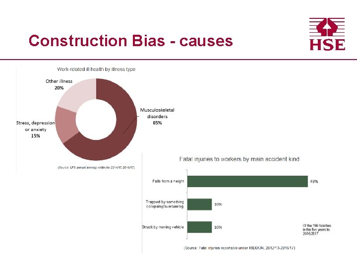 Construction Bias - causes 