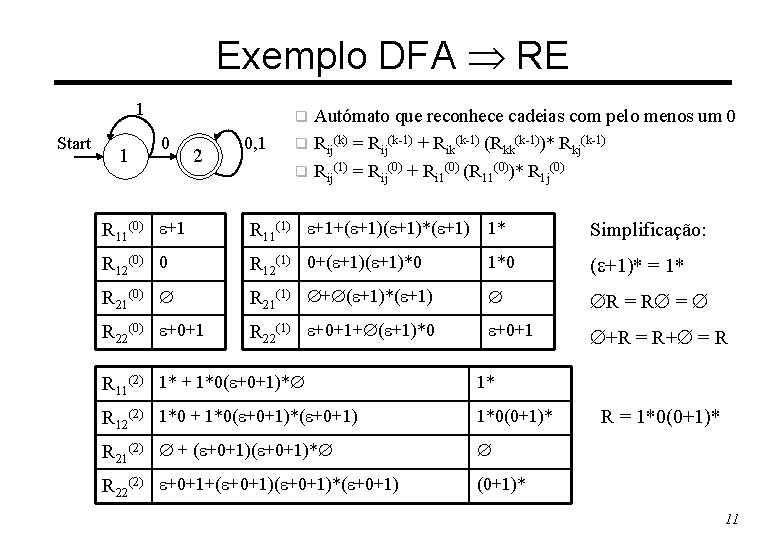 Exemplo DFA RE 1 Start 1 q 0 2 0, 1 q q Autómato