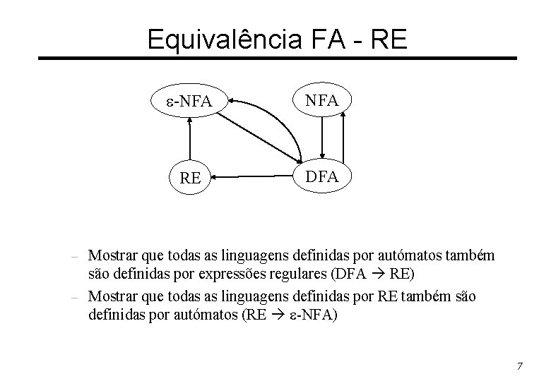 Equivalência FA - RE – – -NFA RE DFA Mostrar que todas as linguagens