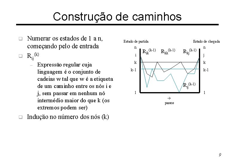 Construção de caminhos q q Numerar os estados de 1 a n, começando pelo