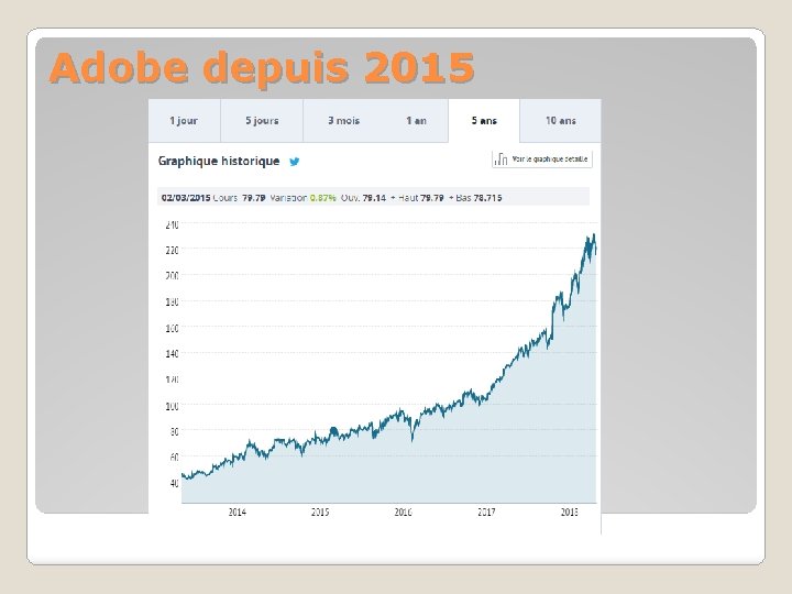 Adobe depuis 2015 