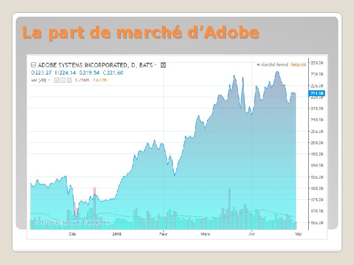 La part de marché d’Adobe 