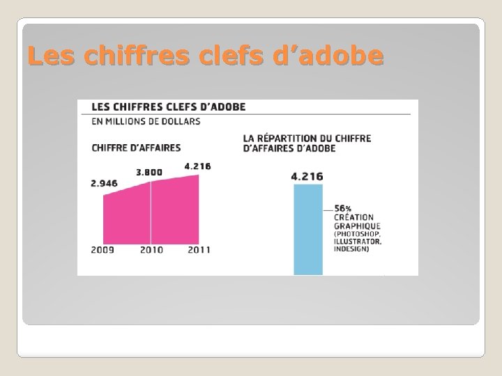 Les chiffres clefs d’adobe 