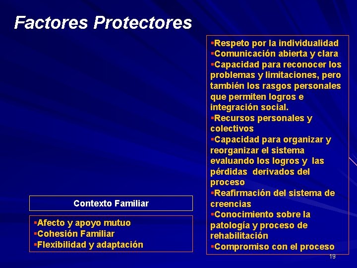 Factores Protectores Contexto Familiar §Afecto y apoyo mutuo §Cohesión Familiar §Flexibilidad y adaptación §Respeto