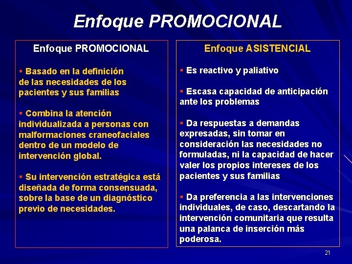 Enfoque PROMOCIONAL § Basado en la definición de las necesidades de los pacientes y