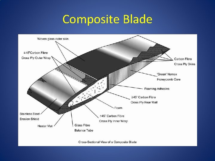 Composite Blade 