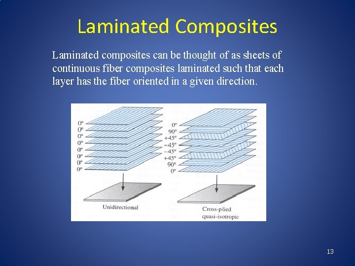 Laminated Composites Laminated composites can be thought of as sheets of continuous fiber composites