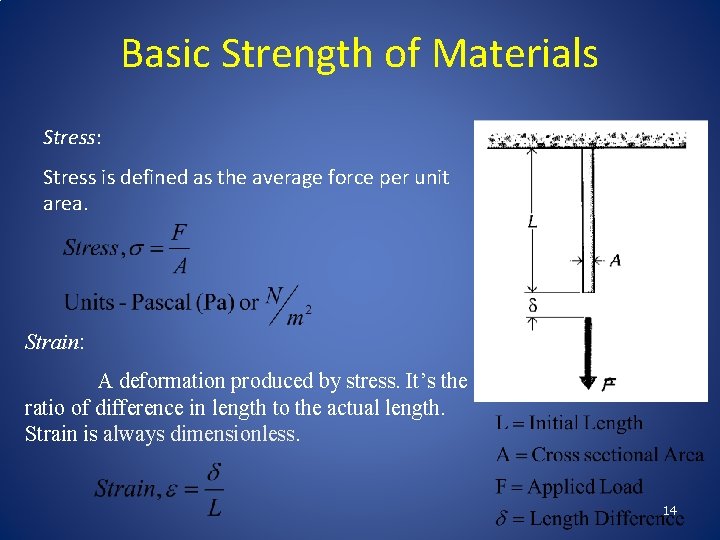 Basic Strength of Materials Stress: Stress is defined as the average force per unit